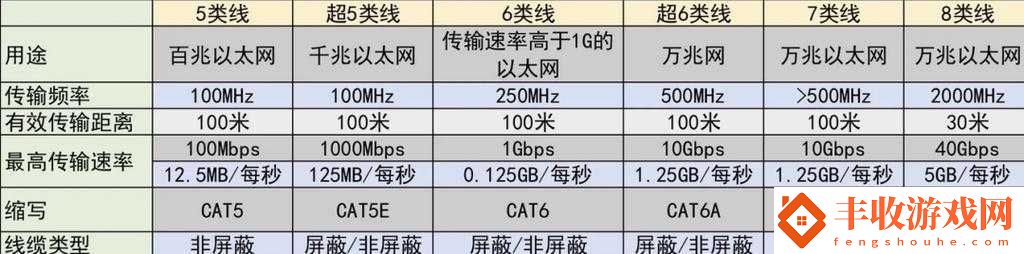 國產(chǎn)無線一線二線你了解多少