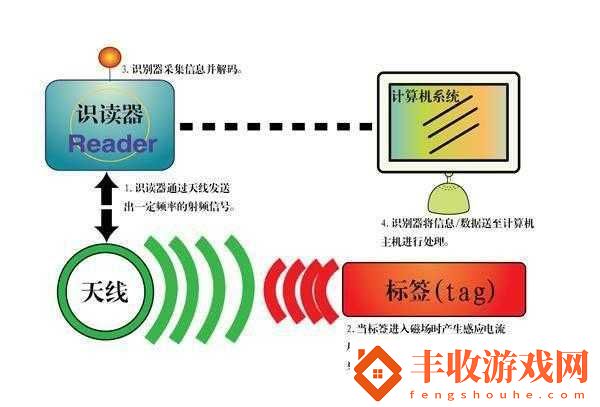 RF射頻線和高清視頻信號線區(qū)別解析