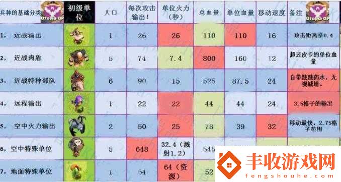 兵種合理搭配技巧及心得分享