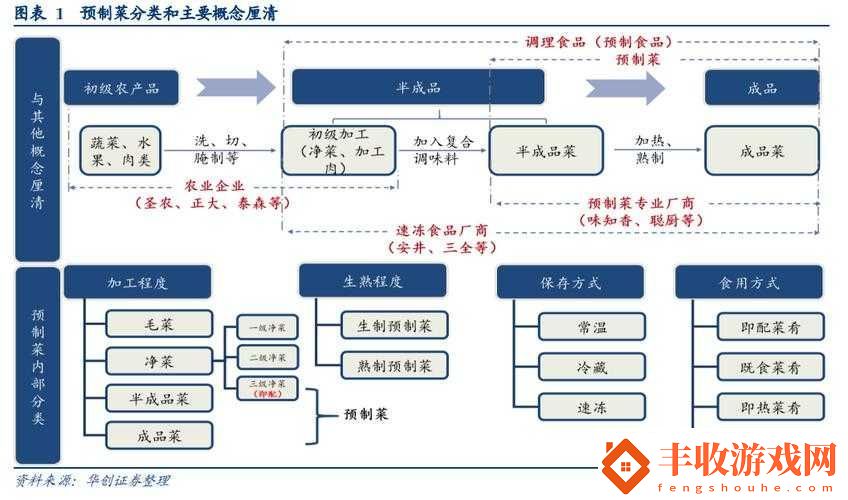 成品一級(jí)與一級(jí)的區(qū)別