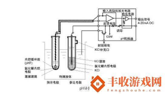 優(yōu)質(zhì)液體收集系統(tǒng)