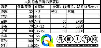 火影忍者手游飾品戰(zhàn)力提升技巧