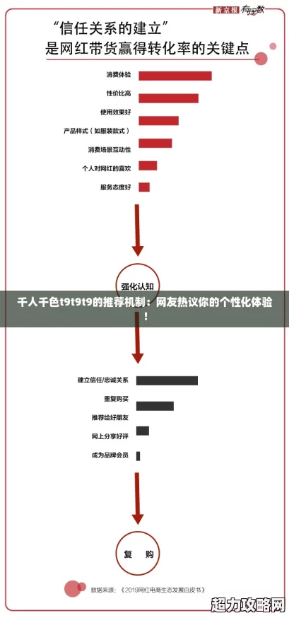 千人千色t9t9t9的推薦機(jī)制