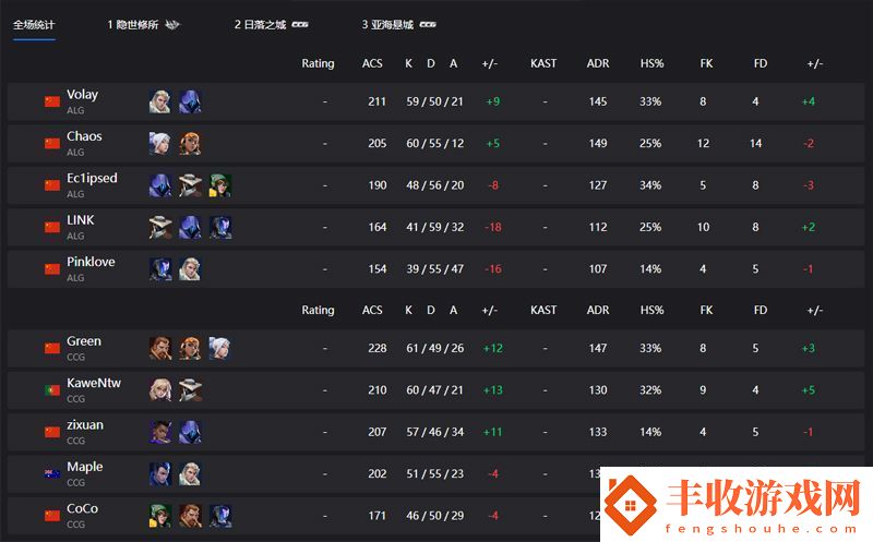 【VCTCN聯(lián)賽晉升賽】CCG21ALG敗者組第一輪