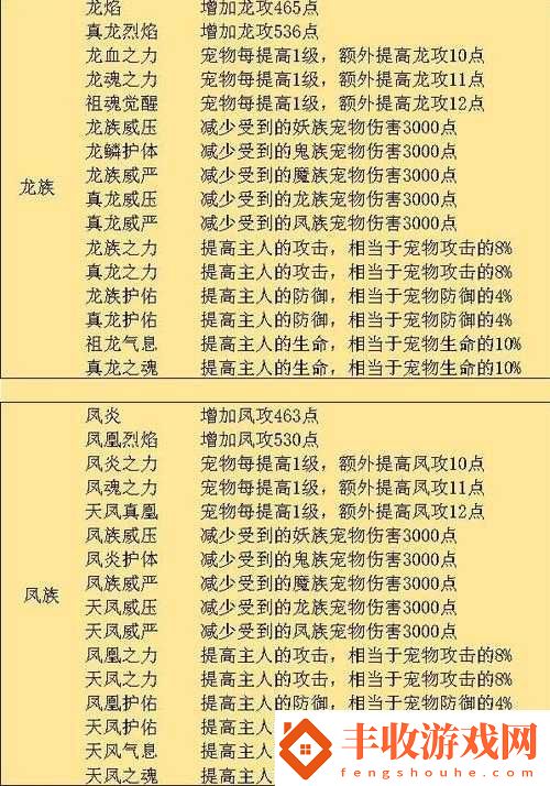 想不想修真新手攻略與基礎(chǔ)功能介紹