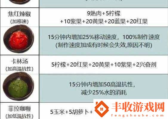 方舟生存進化復古燉肉制作方法披露