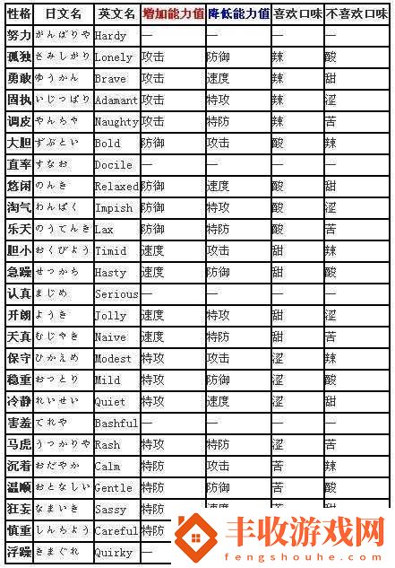 口袋妖怪復(fù)刻屬性實(shí)用心得分析