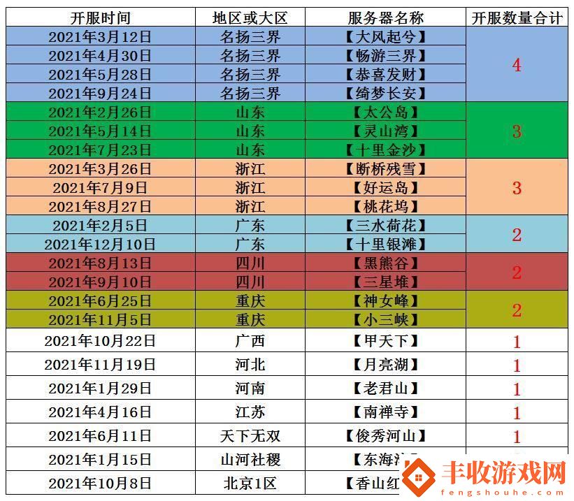 夢(mèng)幻西游開服表查詢