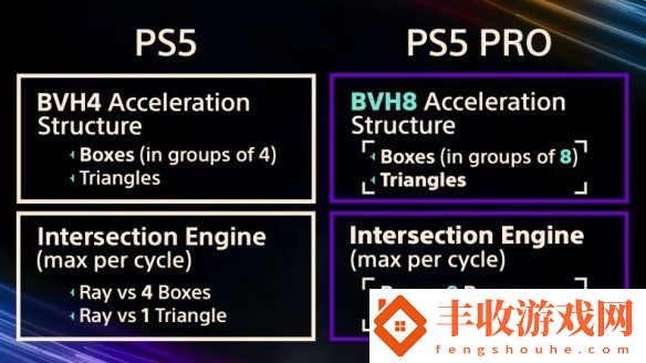 索尼證實PS5