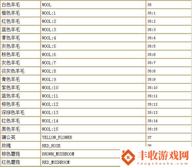 幻御云丨我的世界最全指令大全物品英文名大全