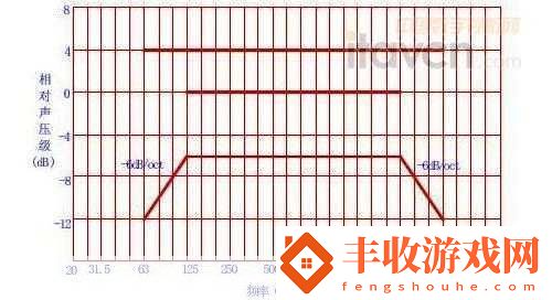 75歐射頻線和65歐射頻線